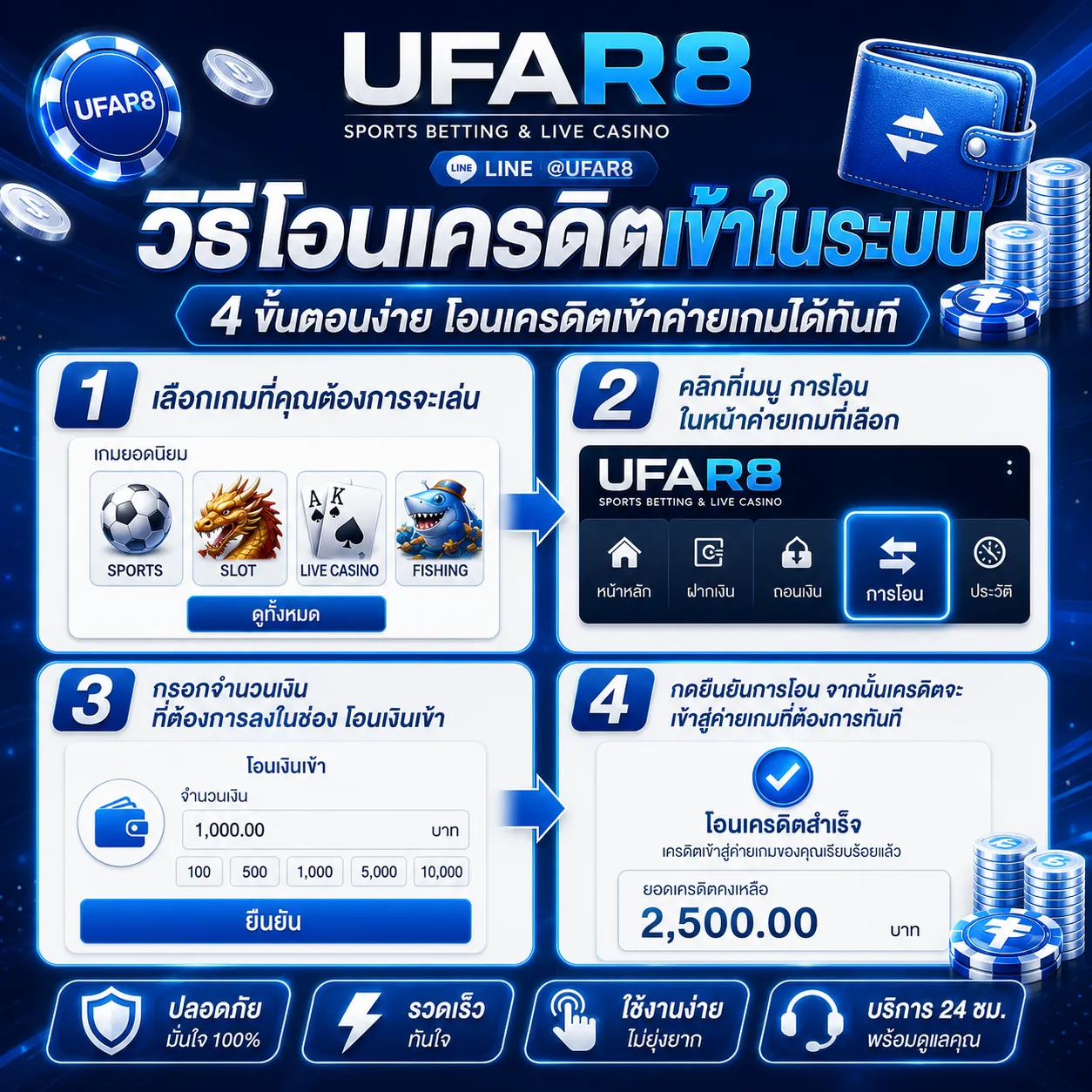 โอนเครดิตเข้าระบบ