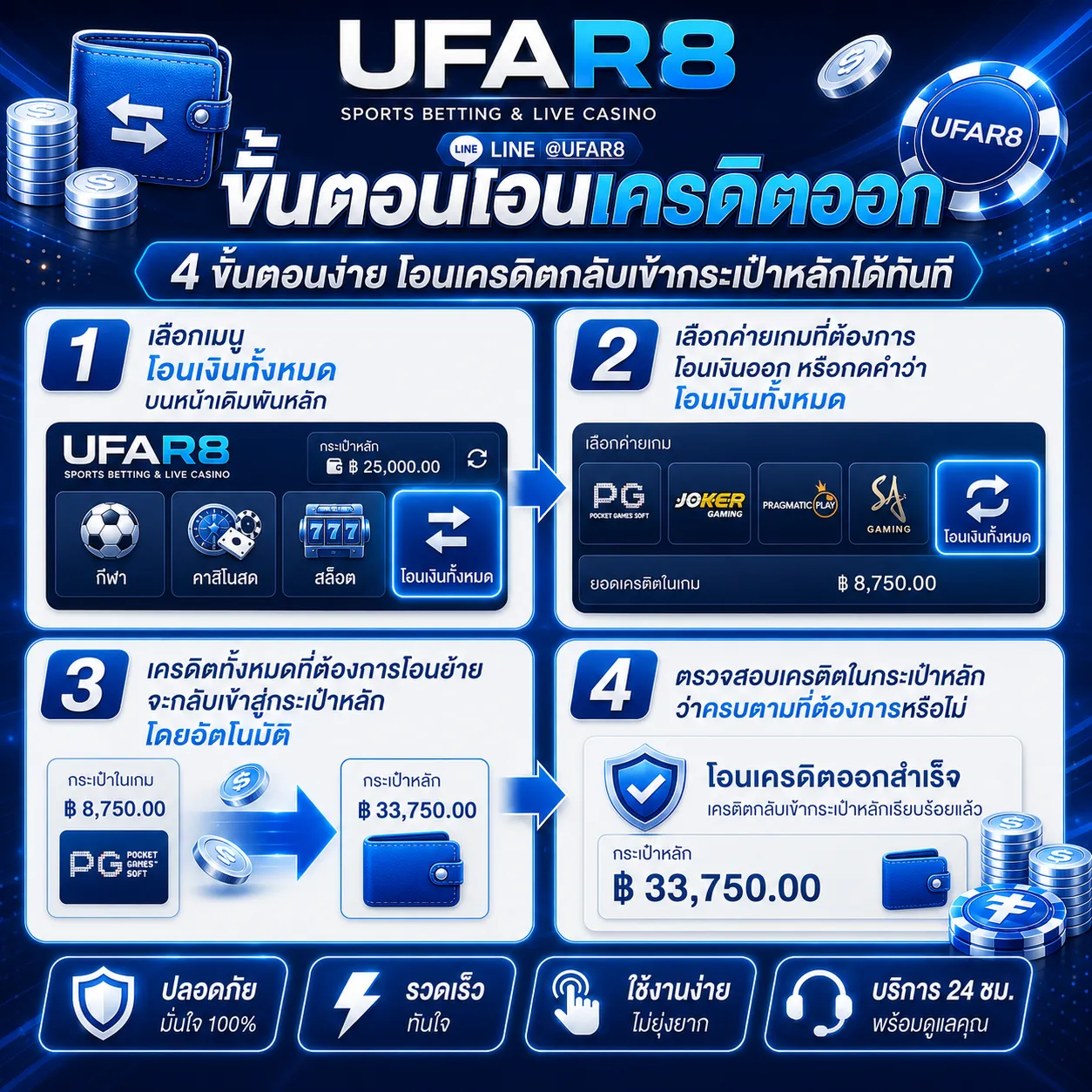 โอนเครดิตออกระบบ