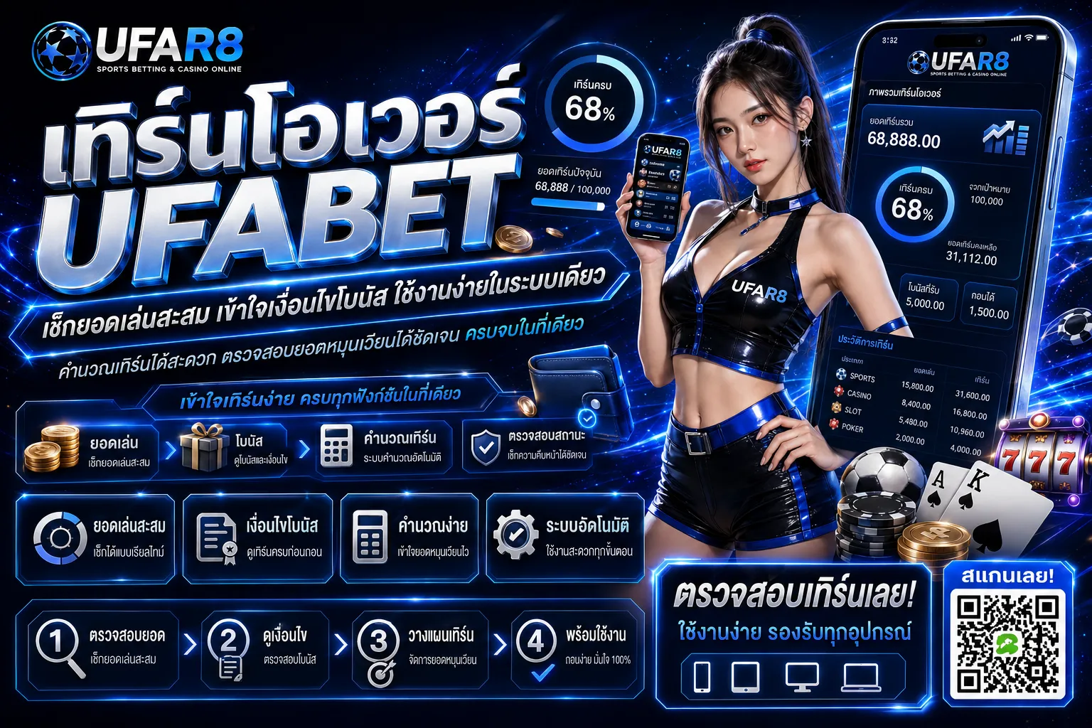 เทิร์นโอเวอร์ UFABET