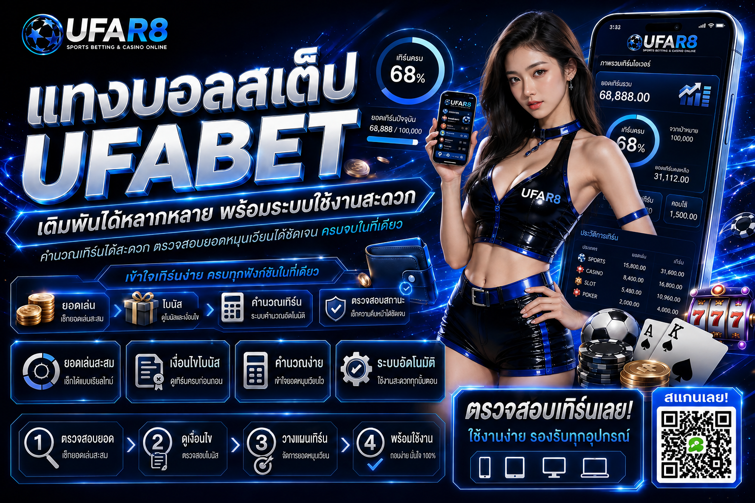 แทงบอลสเต็ป UFABET